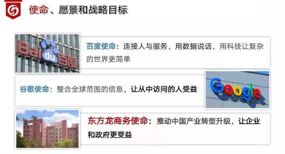 使命必達(dá)——東方龍商務(wù)集團(tuán)組織經(jīng)理級以上干部《戰(zhàn)略目標(biāo)分解及年度經(jīng)營計(jì)劃制定》培訓(xùn)