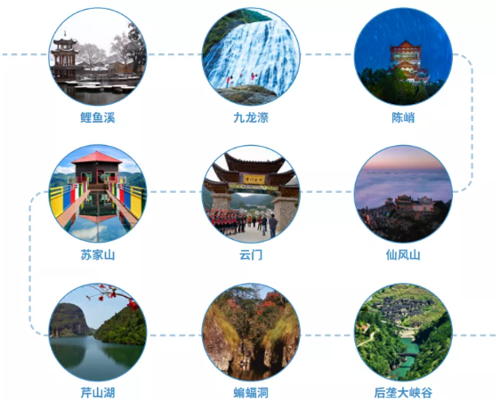 集團(tuán)全力助推福建省周寧縣委托招商引資，打造宜居宜業(yè)宜游的“云端之城”